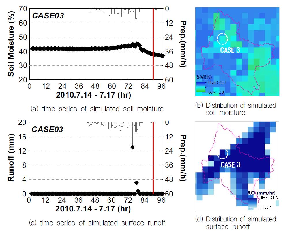 Correlation analysis between yydrometeorological component and flash flood case 3