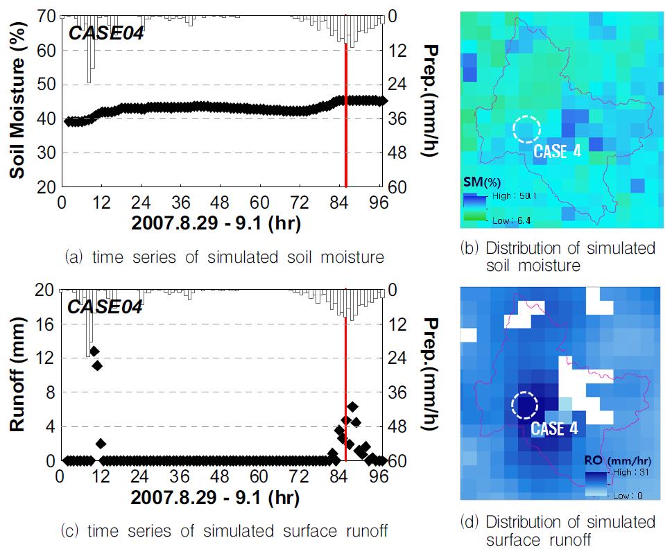 Correlation analysis between hydrometeorological component and flash flood case 4