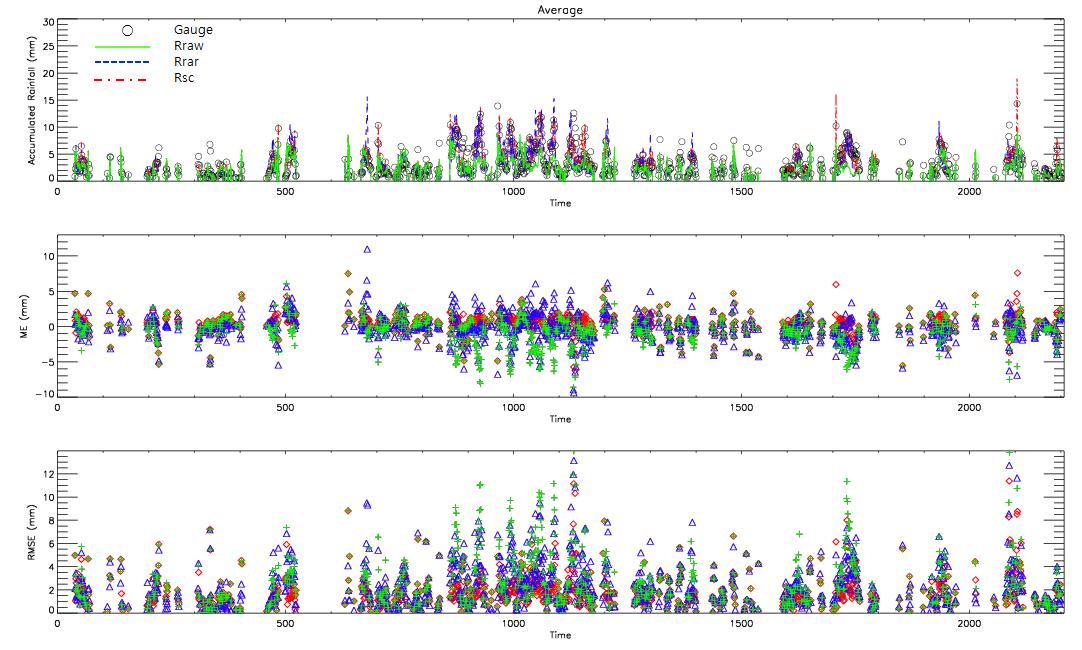 The same as Fig. 5.4.10 except for areal mean precipitation.