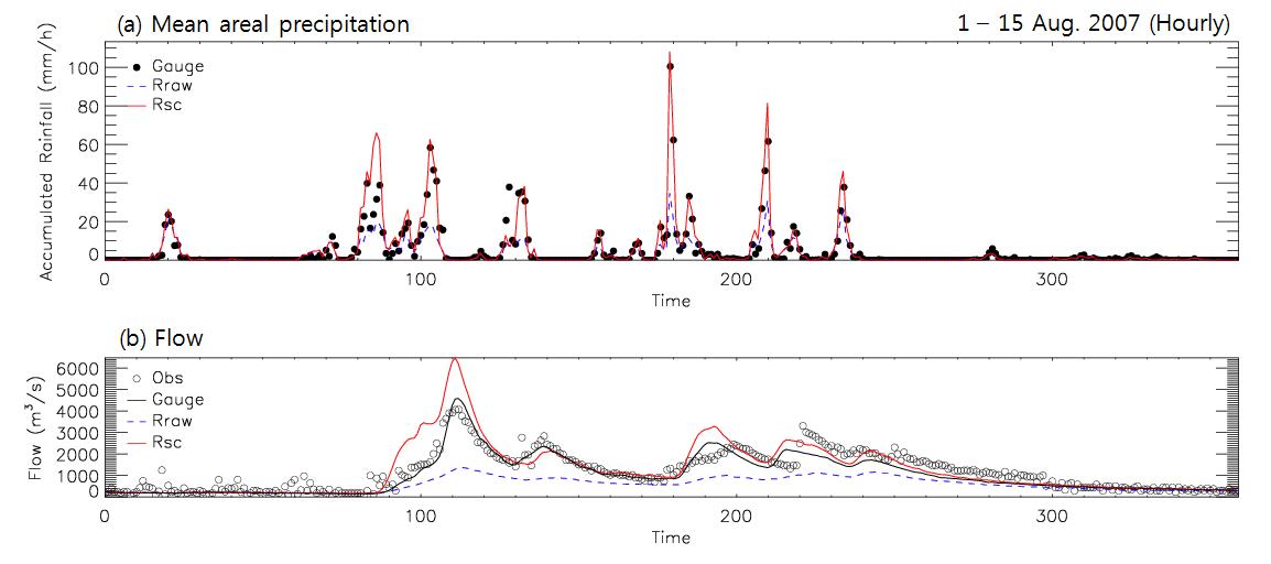 Time series of (a) mean areal precipitation and (b) flow from 1 to 15 Aug. 2007 (360h). Time interval is hour