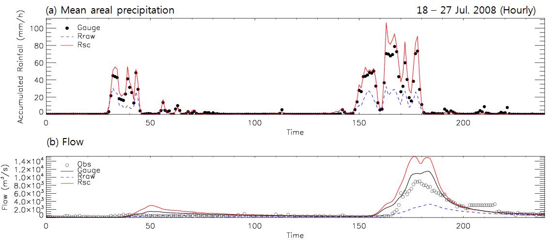 The same as Fig. 5.4.13 except for 18 to 27 Jul. 2008