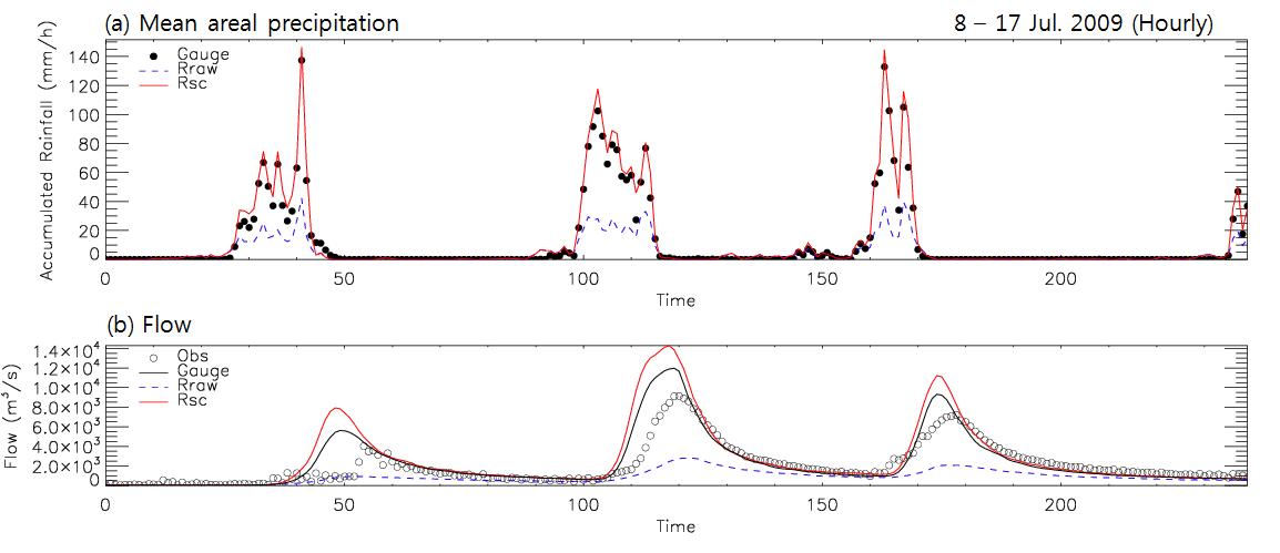 The same as Fig. 5.4.13 except for 8 to 17 Jul. 2009