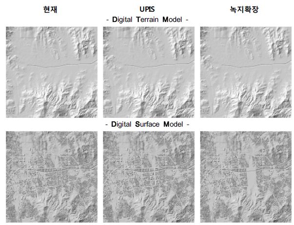 Fig. 3.2.6. Climate Analysis map for Elevation.