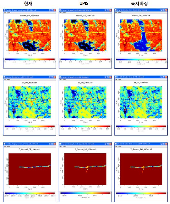 Fig. 3.2.8. MPM input data(albedo, ground temperature, roughness length).