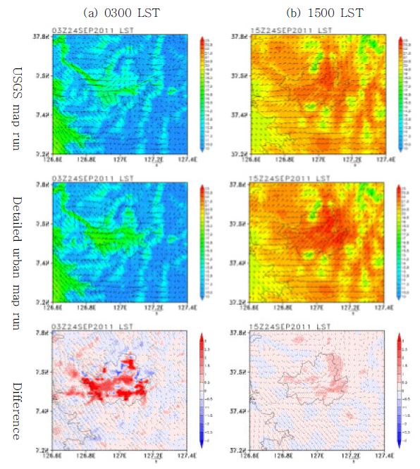 Fig. 3.4.7. Simulated 2 m temperature (shaded) and 10 m wind velocity fields (vector) at (a) 0300 LST and (b) 1500 LST. The top, middle and bottom panels are the USGS map run, the detailed urban map run and differences between the detailed urban map run and the USGS map run, respectively.