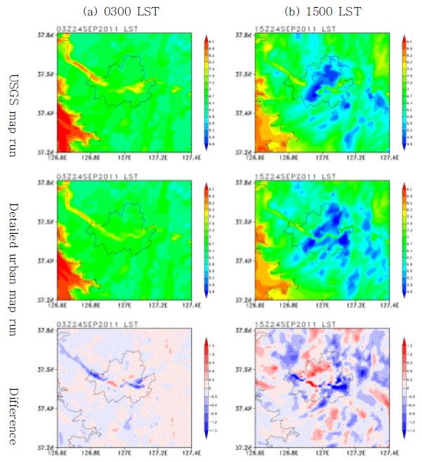 Fig. 3.4.8. Simulated 2 m water vapor mixing ratio (unit: g/kg) at (a) 0300 LST and (b) 1500 LST. The top, middle and bottom panels are the USGS map run, the detailed urban map run and differences between the detailed urban map run and the USGS map run, respectively