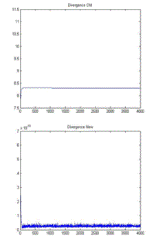 Fig. 2.1.3. Divergence of velocity before pressure correction (top), divergence of velocity after pressure correction (bottom).