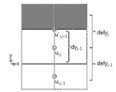 Fig. 2.1.6. Change variable position according to the terrain.