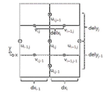 Fig. 2.1.7. Variables setting for advection terms.