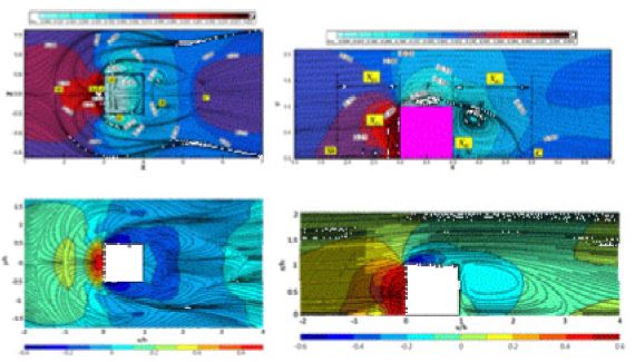 Fig. 2.1.8. Time-averaged streamlines and pressure distribution (paper(top), present model(bottom)).