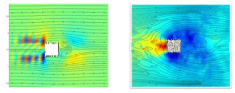 Fig. 2.1.10. Streamlines around single building (centered difference(left), upwind(right)).