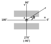 Fig. 2.1.17. The coordinate of wind observation data.