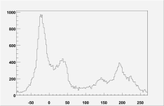 Fig. 2.1.18. Wind direction of observation period