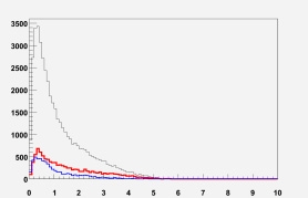 Fig. 2.1.20. Distributions of wind speed