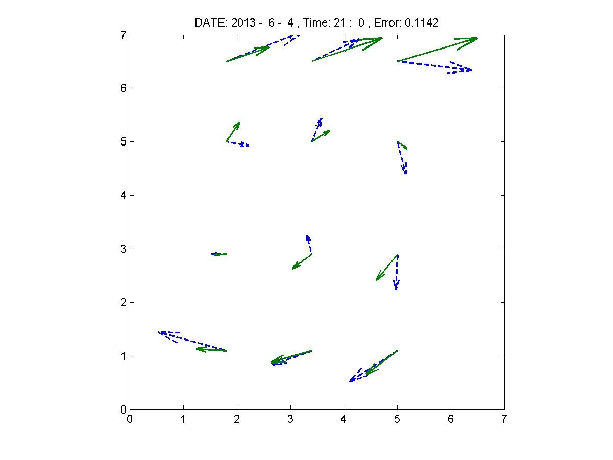 Fig. 2.1.25. Comparison of wind direction and speed inside the canyon(dashed line) and result of simulation(Solid line). Jun. 4, 2013 21:00.