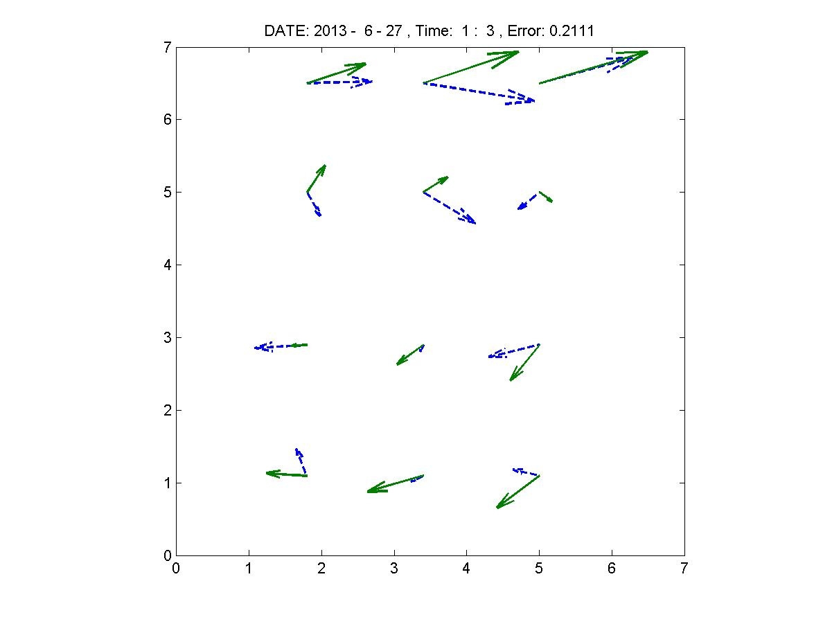 Fig. 2.1.26. Comparison of wind direction and speed inside the canyon(dashed line) and result of simulation(Solid line). Jun. 27, 2013 01:03