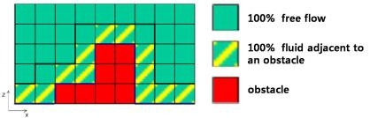 Fig. 2.2.3. Physical concept of flow around topography.