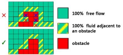 Fig. 2.2.4. Limit of technical implementation.