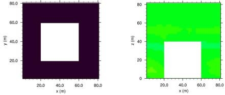 Fig. 2.2.8. Computational domain(left) and configuration of building(right).