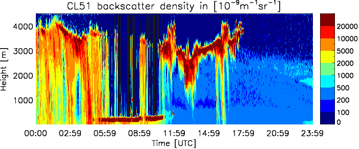 Fig. 2.1.4. Backscatter density of ceilometer after smoothing processing on Oct 8, 2013