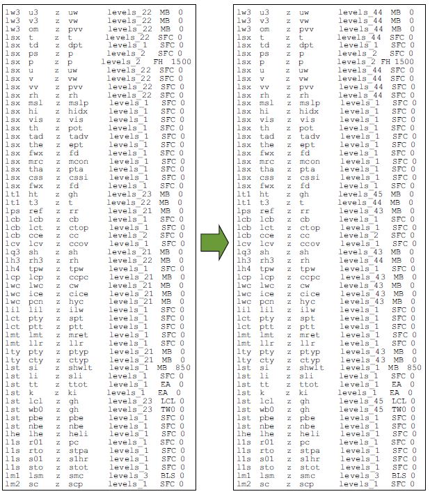 Fig. 2.1.6. public_laps2wfo.tbl setting for 43 layers.