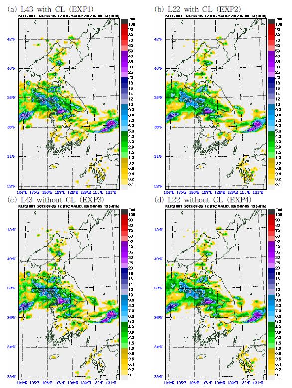 Fig. 2.1.8. The comparison of 1-hr rainfall accumulation for each experimental