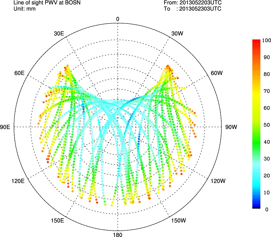 Fig. 2.1.15. The sample of estimated line of sight PWV from SWD.