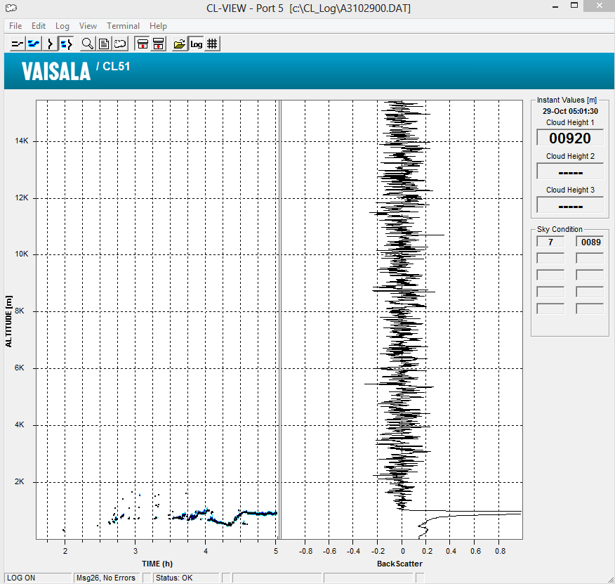 Fig. 2.2.2. The sample image of CL-VIEW on 05 UTC, Oct. 29, 2013.