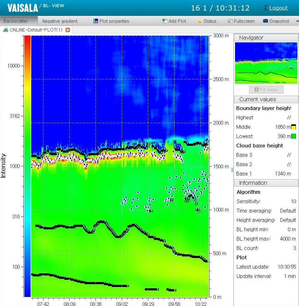 Fig. 2.2.3. The sample image of BL-VIEW on 1031 LST, Jan. 16, 2014.