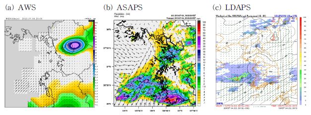 Fig. 3.2.6. The hourly accumulated precipitation of (a) AWS observation, model forecast of (b) ASAPS and (c) LDAPS at 2000 LST 4 July 2013