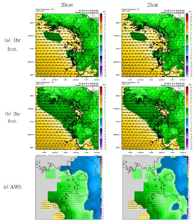Fig. 3.2.10. The temperature at 2m and wind at 10m over surface of (a) 1 hour, (b) 2 hours forecast and (c) observation at 08:00 LST 14 December 2012