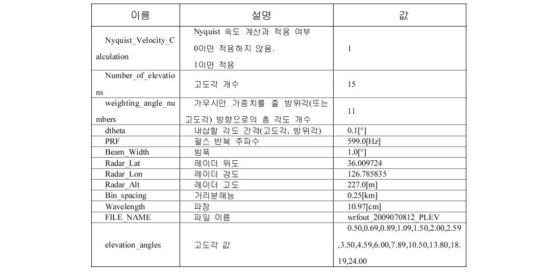 Radar information(KSN) and calculating options for operator.