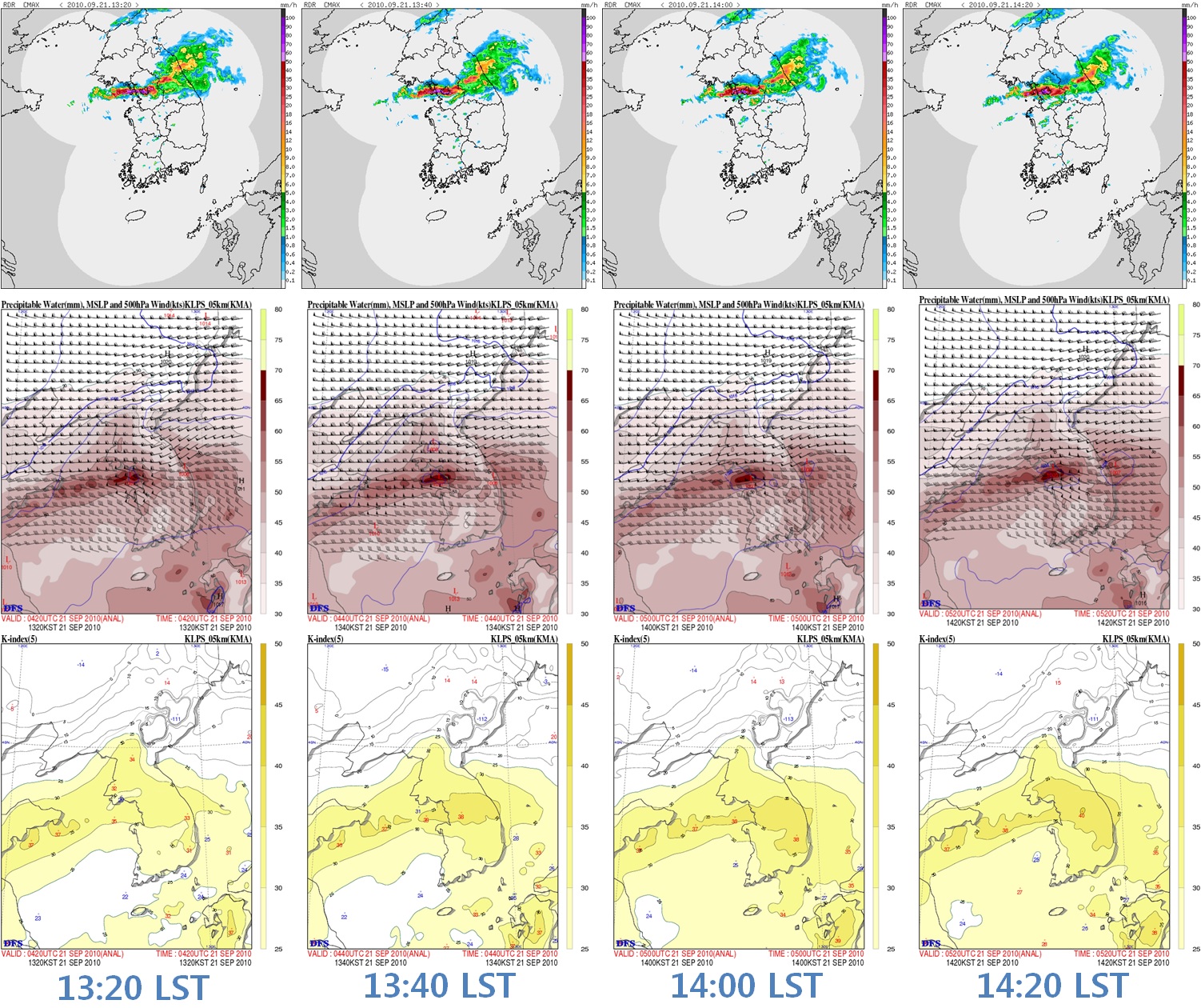 Fig. 2.1.13. The rainrate from radar reflectivity (top), the total precipitable water (middle) and the K-index (bottom) of KLAPS with 20-minute interval from 0420 UTC 21 September 2010.