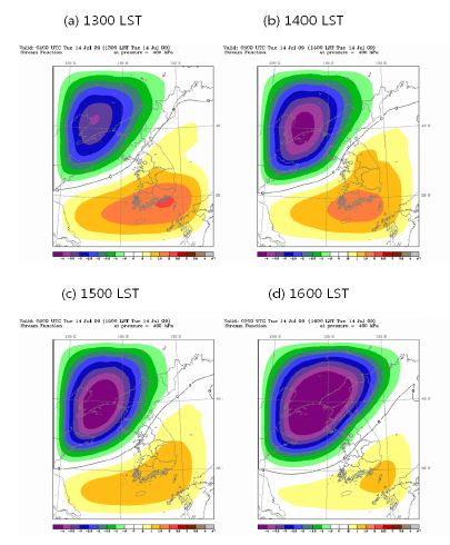 Fig. 2.2.9. Stream function of the 400 hPa pressure level at 1300, 1400, 1500, and 1600 LST 14 July 2009.