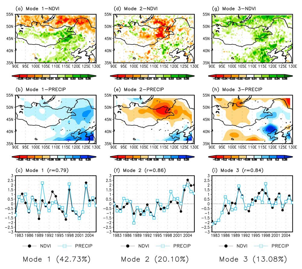 Fig. 2.4.2. Spatial patterns and time series of expansion coefficients for first three leading modes between NDVI and precipitation anomaly fields for the period of 1982 to 2006. The time amplitudes are normalized by respective standard deviation.