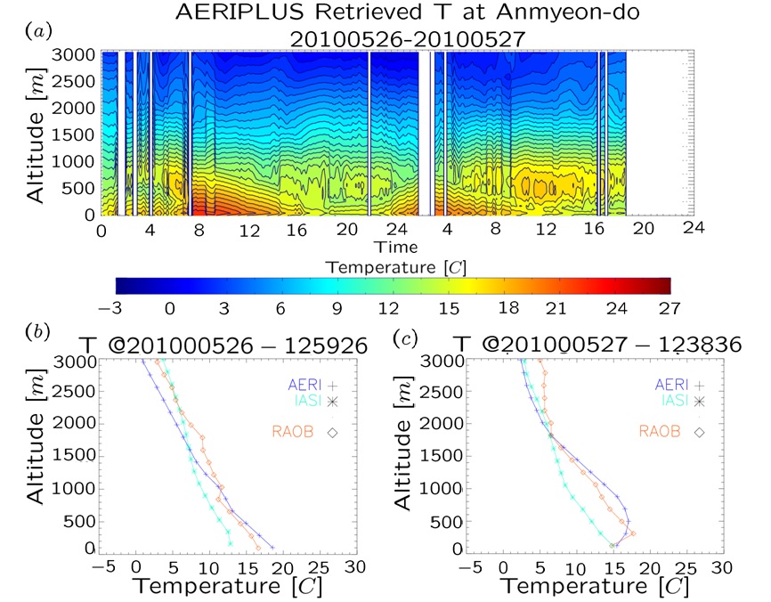 Fig. 3.1.10. (a) AERI temperature time cross section for 26-27 May 2010 at Anmyeon-do. (b) Unstable and (c) stable boundary layer is captured at 1259 UTC on 26 and 1238 UTC on 27 May 2010, respectably.