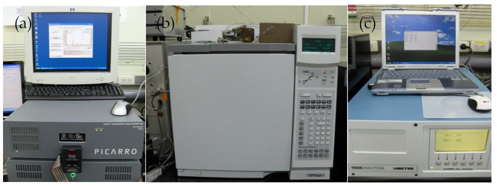 Fig. 3.2.4. Instruments for greenhouse gases measurements: (a) Cavity Ring-Down Spectrometer (CRDS) for carbon dioxide and methane, (b) Gas Chromatograph (GC) for nitrous oxide and sulfur hexafluoride and (c) Residual gas analyzer for carbon monoxide.