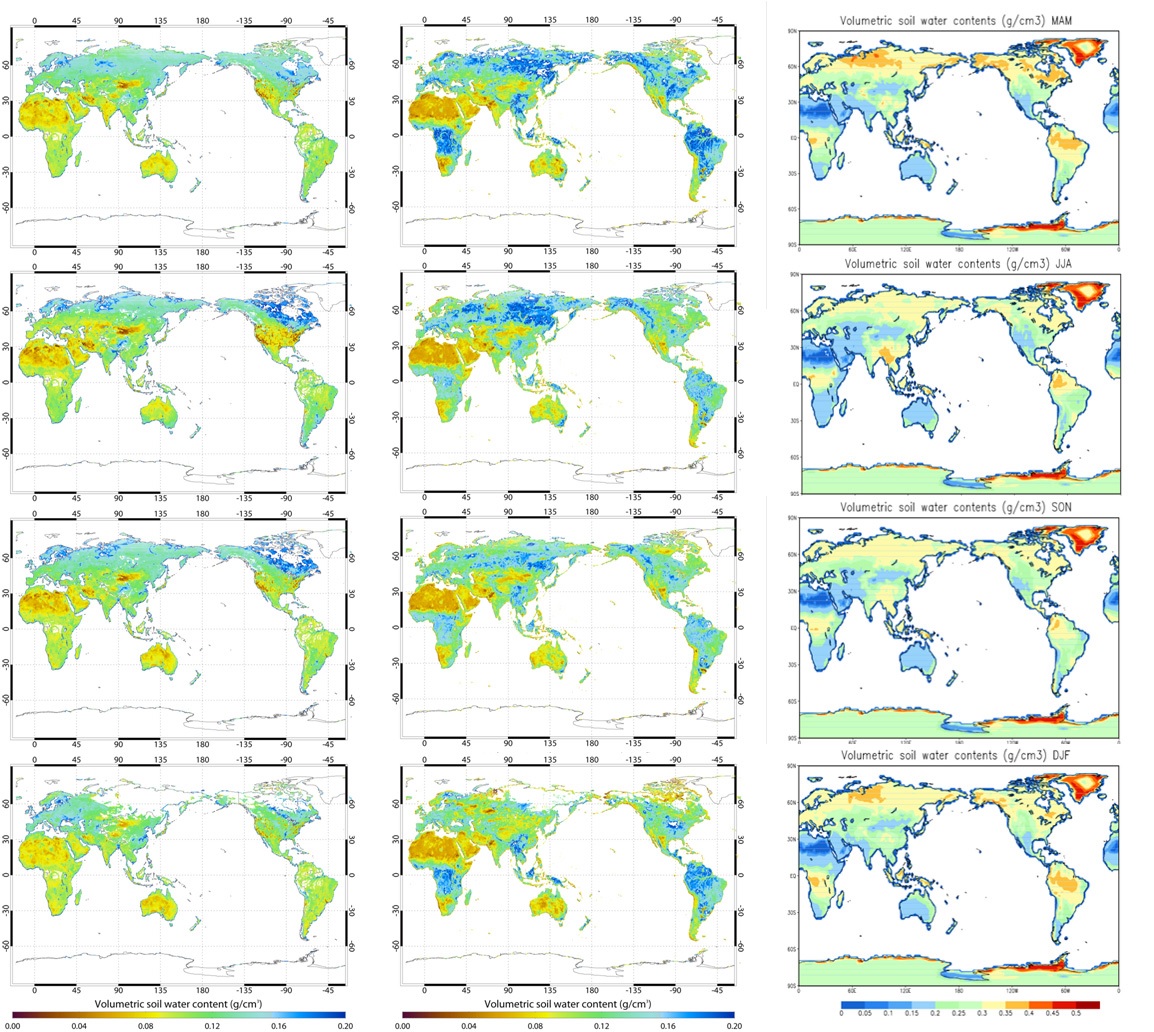 Fig. 4.3.2. Seasonal mean soil moisture distribution of (a) NIMR (left panels), (b) NASA (middle panels) and (c) ECMWF for the period of december 2007 to november 2009.