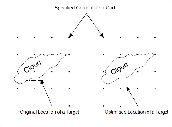 Fig. 2.2.2. Schematic diagram of target optimization.
