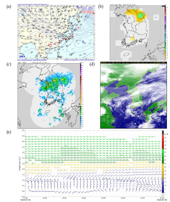 Fig. 2.6. (a) The weather chart on the surface, (b) depth of daily new snow, (c) no-corrected radar mosaic, (d) infrared satellite, and (e) windprofiler images in Gangnueng images on 9 Feb. 2010.