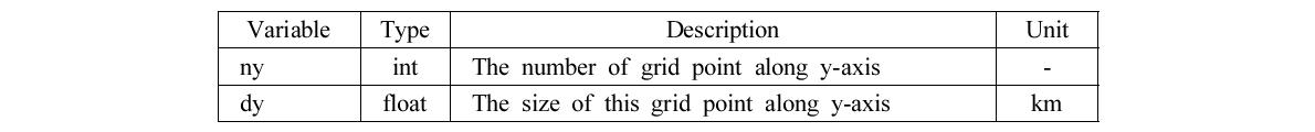 List of variables in the header of Ygrid structure.