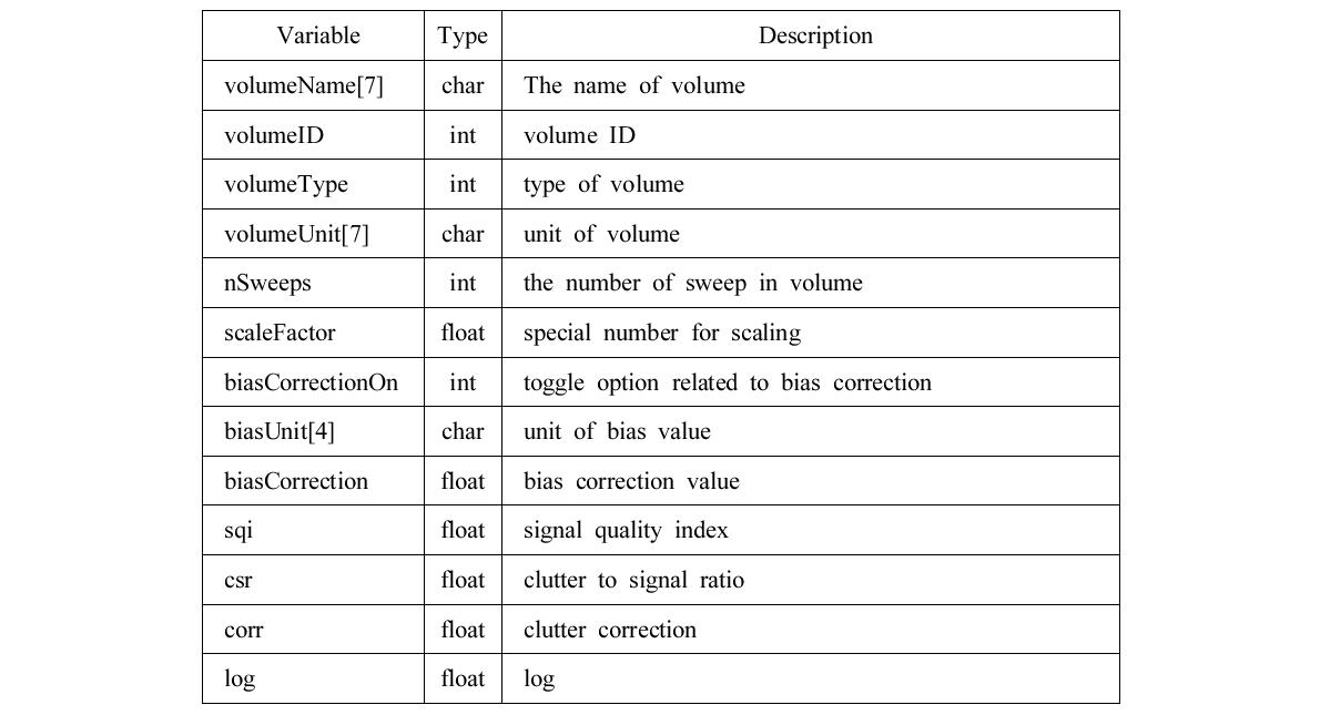 List of variables in the header of volume structure.