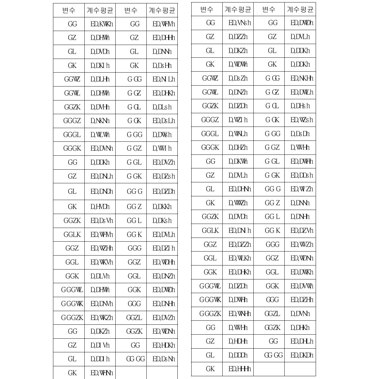 Analysis result( 00UTC ). Table 3.3.17. Analysis result( 12UTC ).