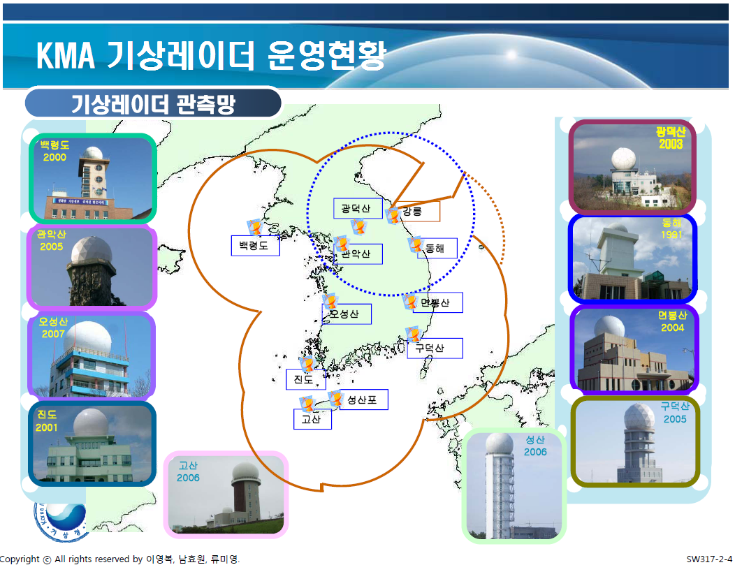 KMA Doppler radar sites over the Korean peninsula.