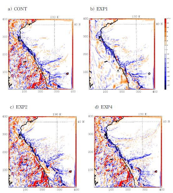 Spatial distribution of the divergence field derived from the CONT (a) and EXP1 (b), EXP2 (c), EXP3(d) simulations at 00LST (1500UTC, left) 12 February 2011.