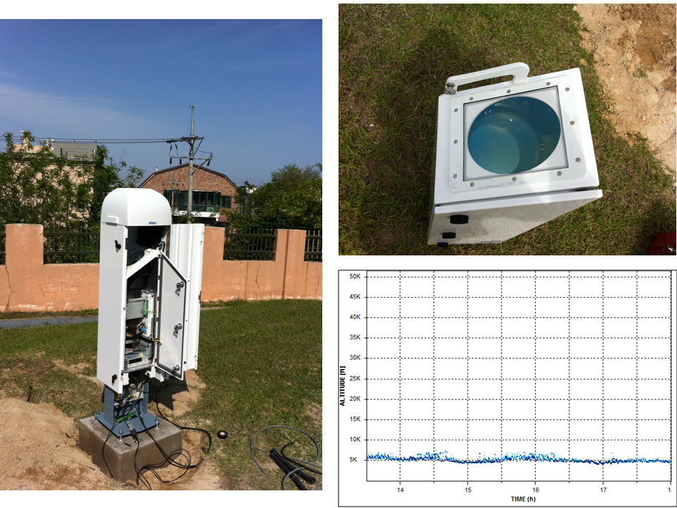 Ceilometer in the Sokcho meteorological observatory