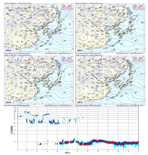 Weather chart and observation of Ceilometer, 12KST 28 NOV ∼ 21KST 28 NOV