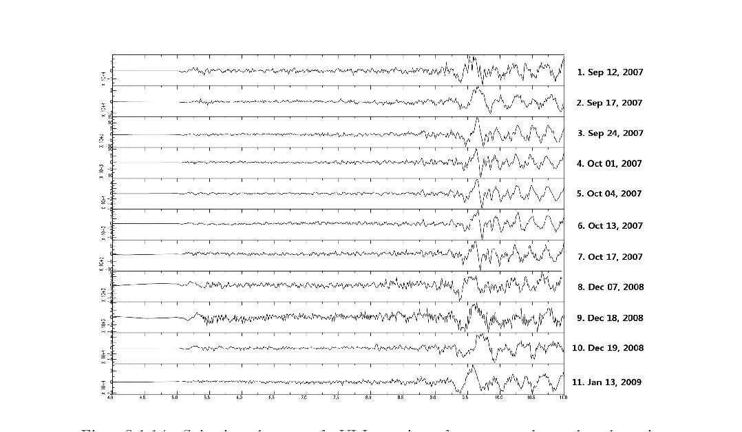 Seismic phases of ULJ station for occurred earthquakes in Yeongdeok offshore.
