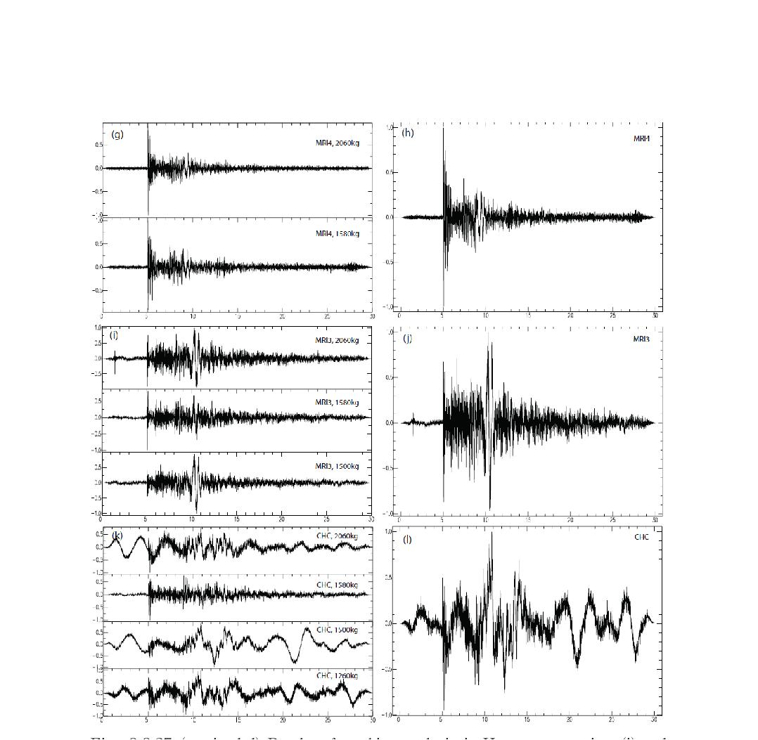 Results of stacking analysis in Heongseong region. (i) and (k) are normalized waveforms, (j) and (l) are stacked result for each station.