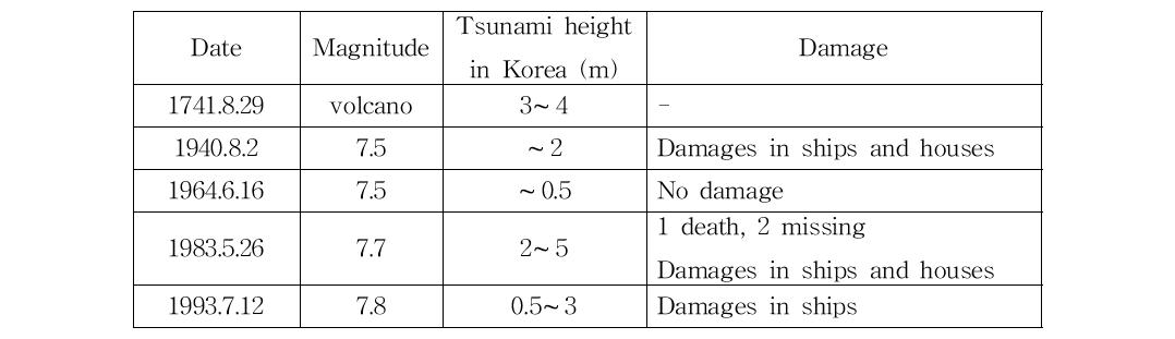 Tsunami events affected to the Korean Peninsula.